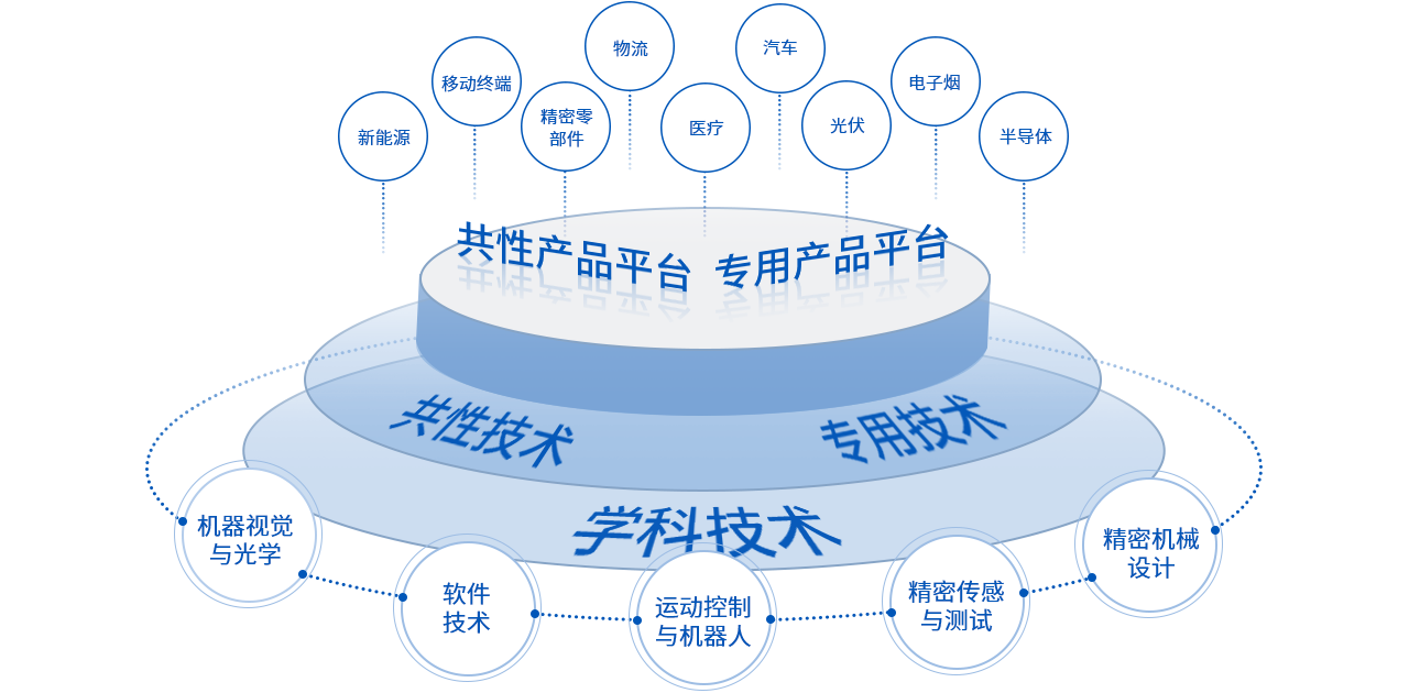 918博天堂(中国区)官方网站