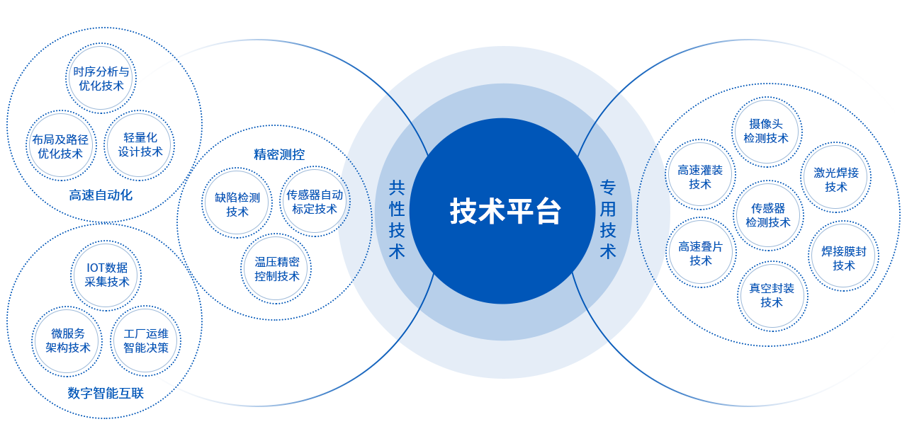 918博天堂(中国区)官方网站