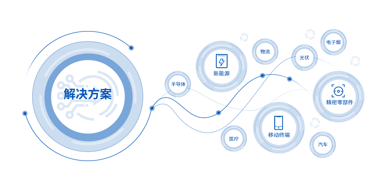 918博天堂(中国区)官方网站
