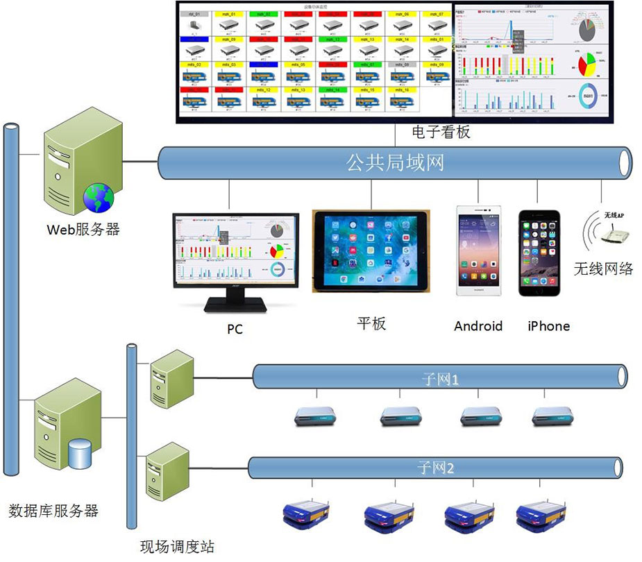 AGV机械人调理系统.jpg